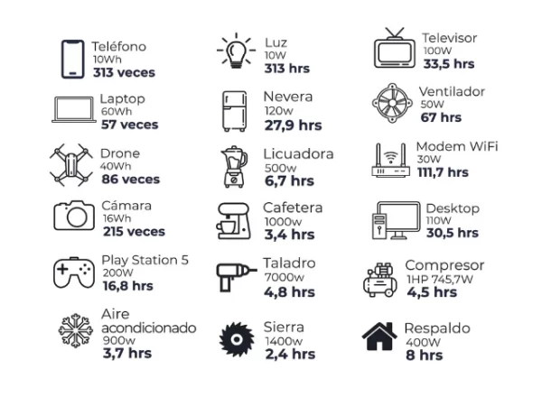 DELTA PRO Estación de Energía Portátil 3600W Potencia – 3600Wh Capacidad - Imagen 12